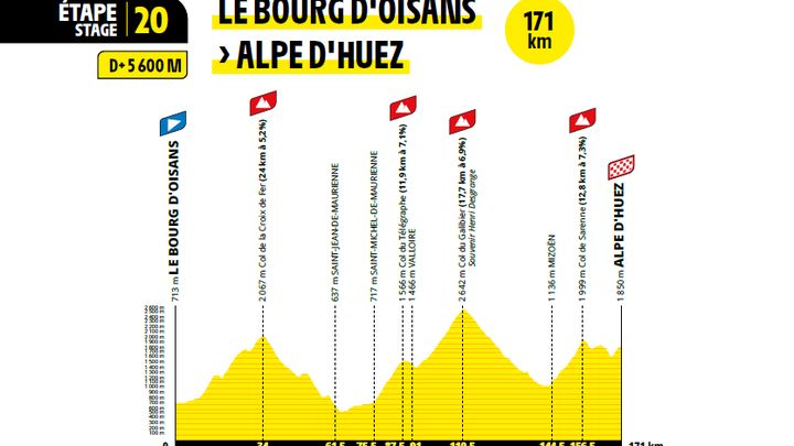 Alpe d'Huez โ de 21 haarspeldbochten