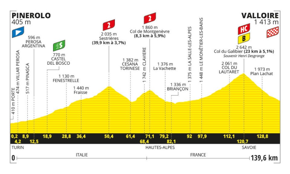 Col du Galibier โ 2.642 m hoogte