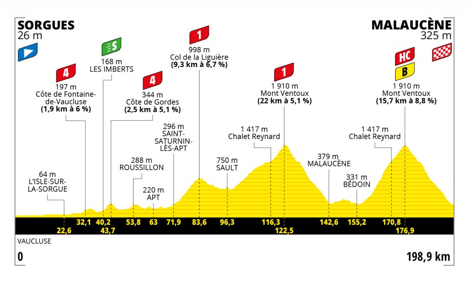 Mont Ventoux โ De Kale Berg